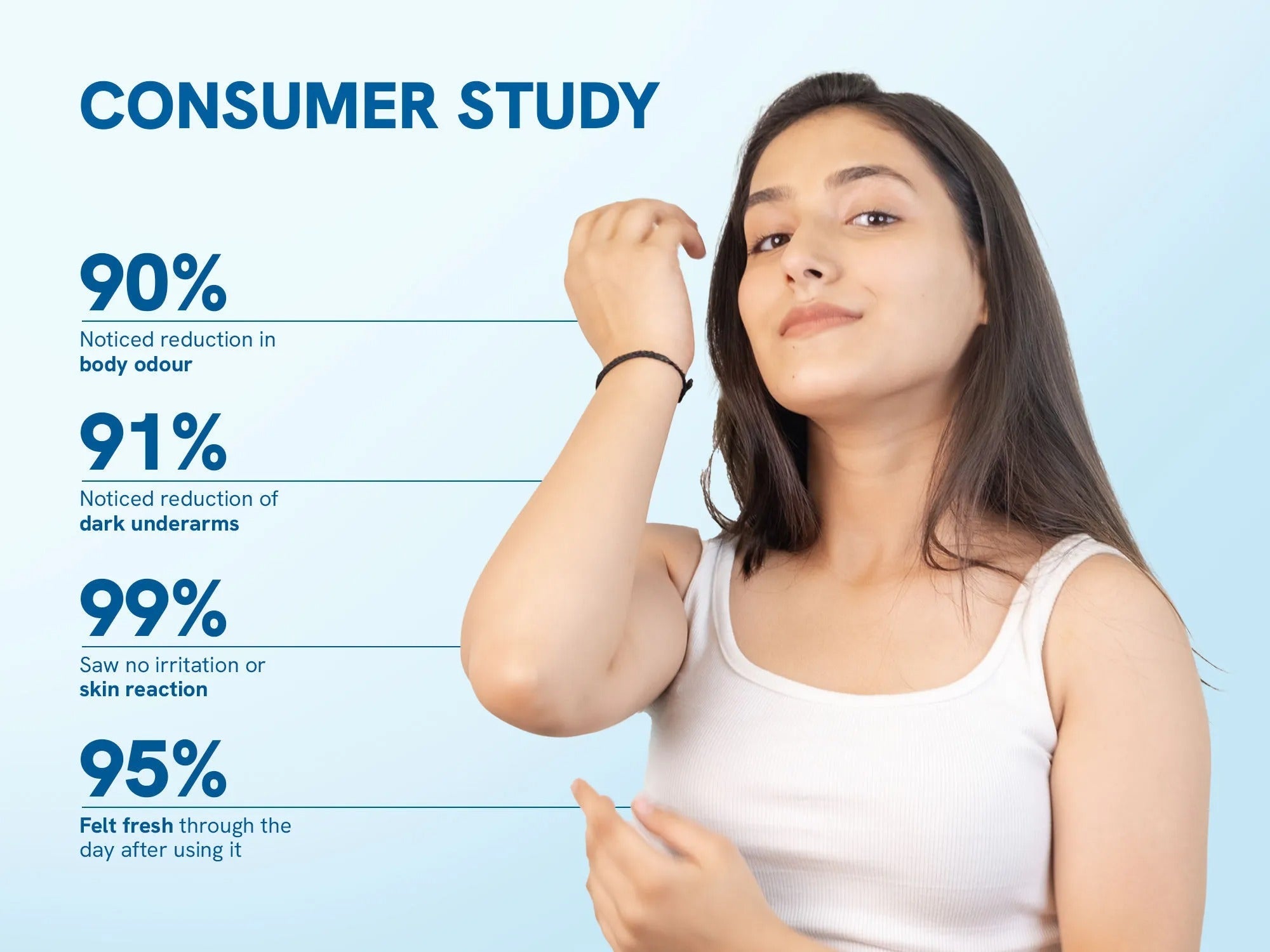 Underarm Pigmentation Kit - No Fragrance