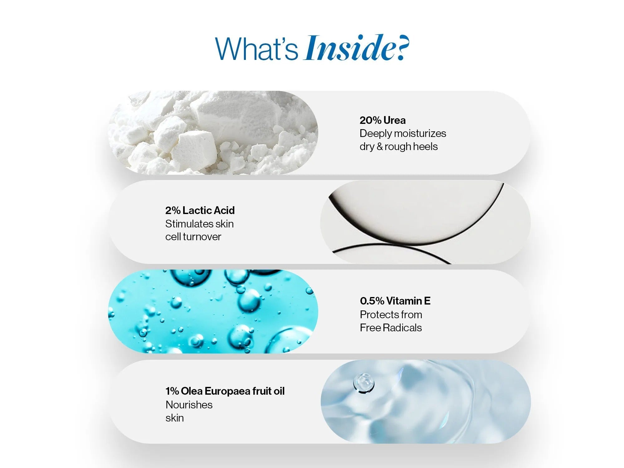 20% Urea Foot Roll On - 50 ml